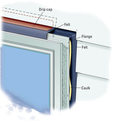 window flashing for metal building